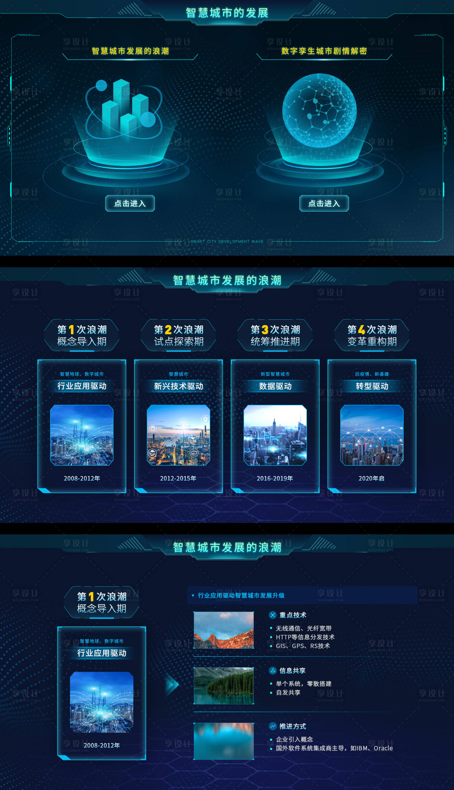 源文件下载【智慧城市发展UI设计】编号：16890020249568416