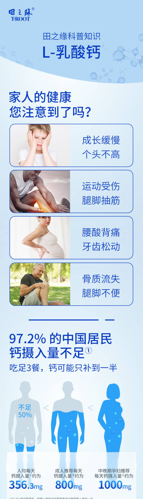 源文件下载【享设计】搜索编号：95730020695005637【乳酸钙科普长图】