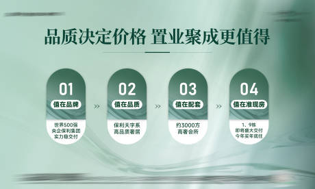 源文件下載【地產配套價值點海報】編號：10360020359149330