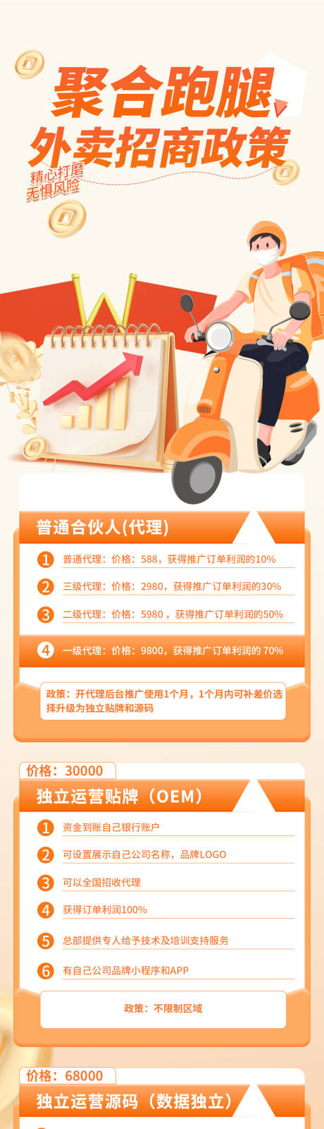 源文件下载【外卖招商政策长图】编号：84470020258785314