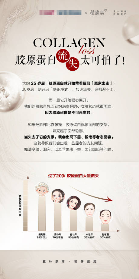 源文件下载【享设计】搜索编号：71400020370978328【薇旖美胶原蛋白科普海报设计一】
