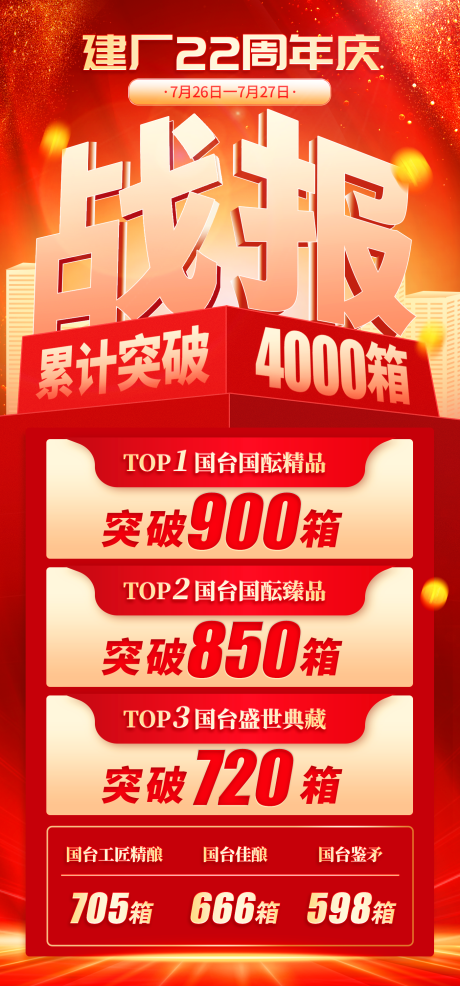源文件下载【建厂周年庆战报红金海报】编号：93530020597593104