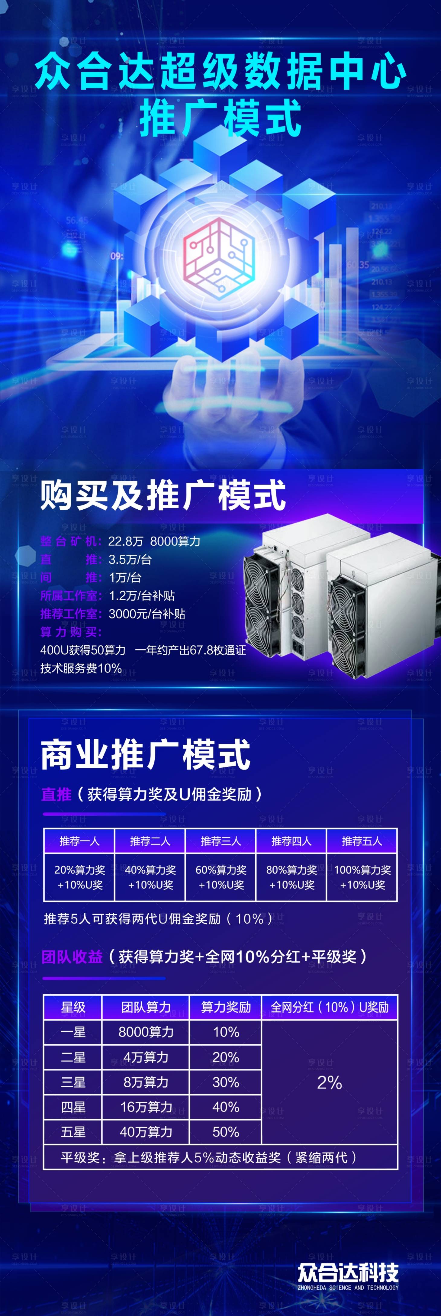 源文件下載【享設(shè)計(jì)】搜索編號(hào)：63630020671824168【區(qū)塊鏈礦機(jī)科技海報(bào)】