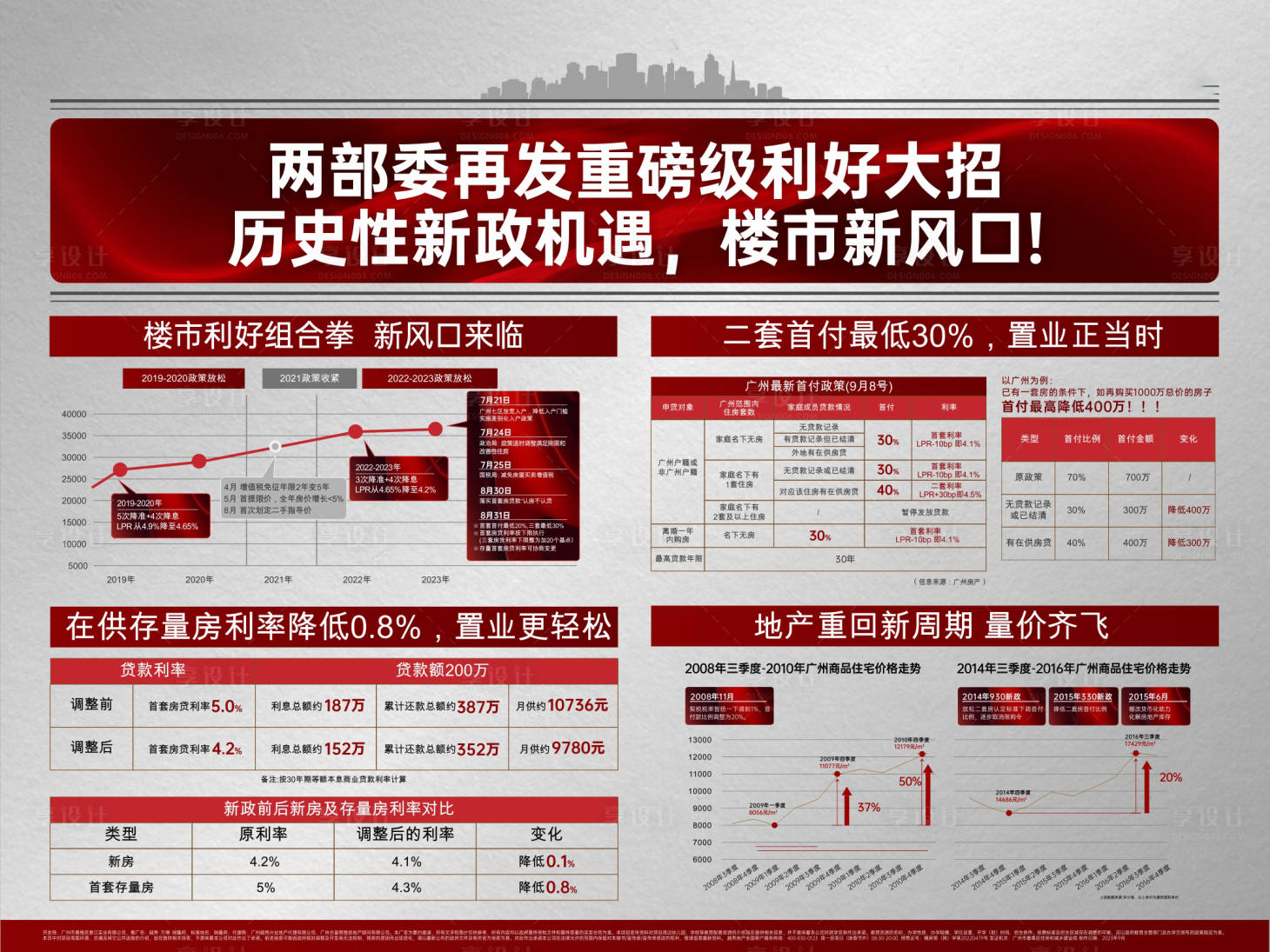 源文件下載【享設計】搜索編號：26880020285949498【利好展板】