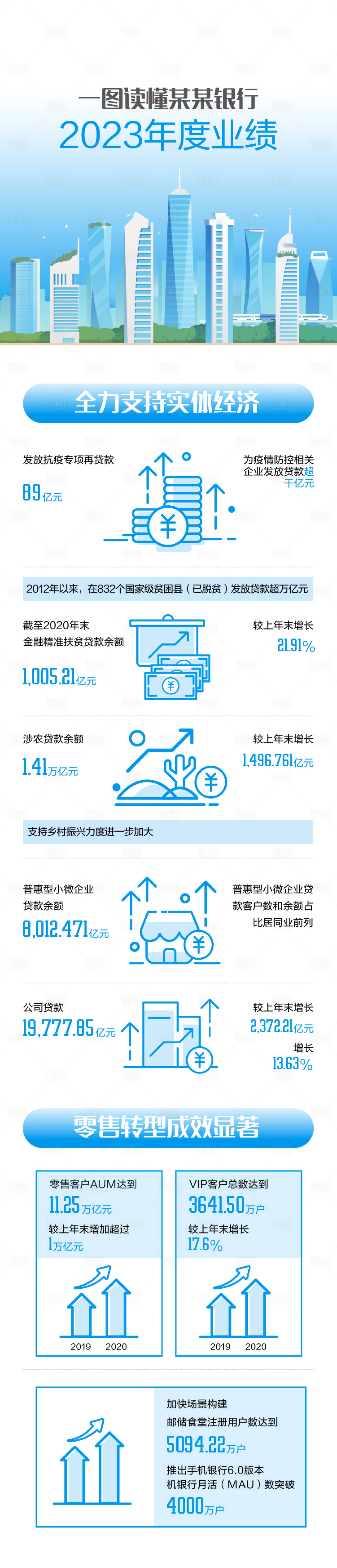 源文件下载【企业年度业绩长图】编号：86040020456503743