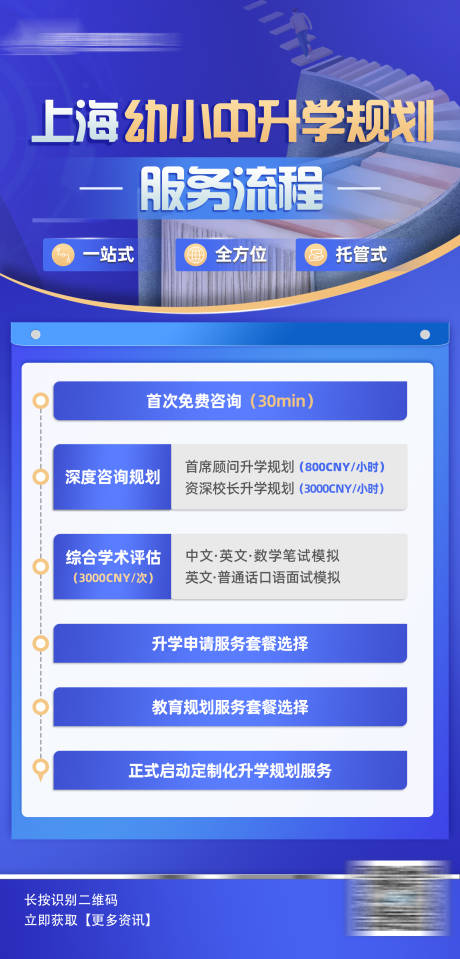 源文件下载【享设计】搜索编号：73450020270693972【课程服务流程海报】