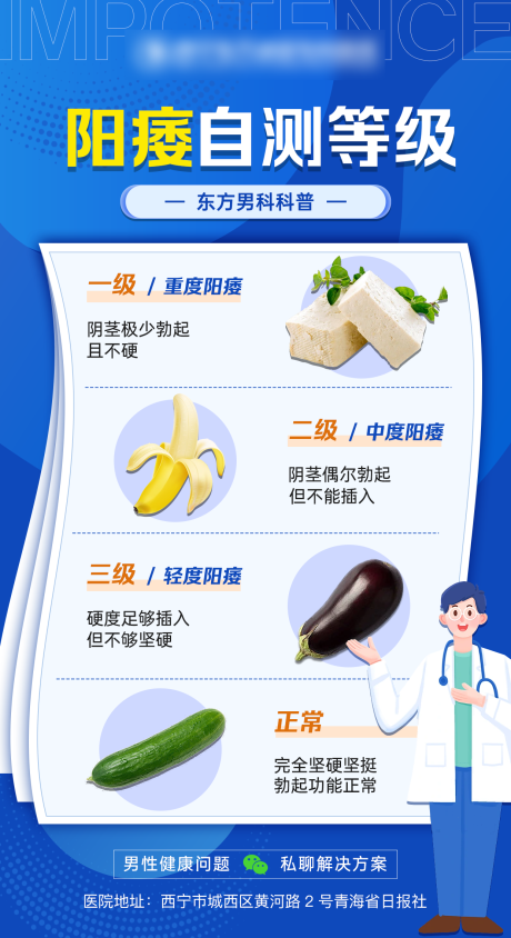 源文件下載【享設計】搜索編號：81660020149859224【陽痿自測等級海報】