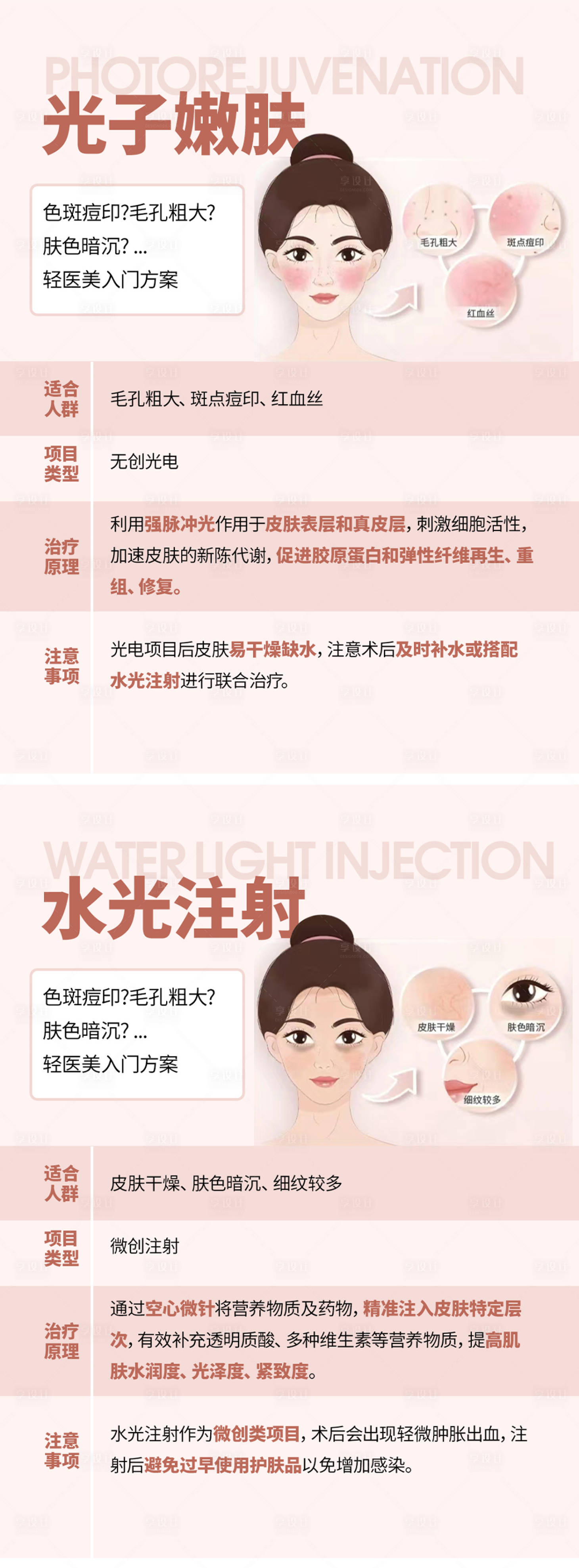 源文件下载【享设计】搜索编号：93860020313178122【医美光子嫩肤水光科普海报】