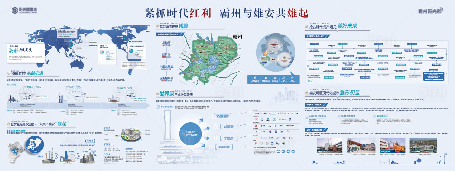 编号：20231110142945664【享设计】源文件下载-房地产价值点展板