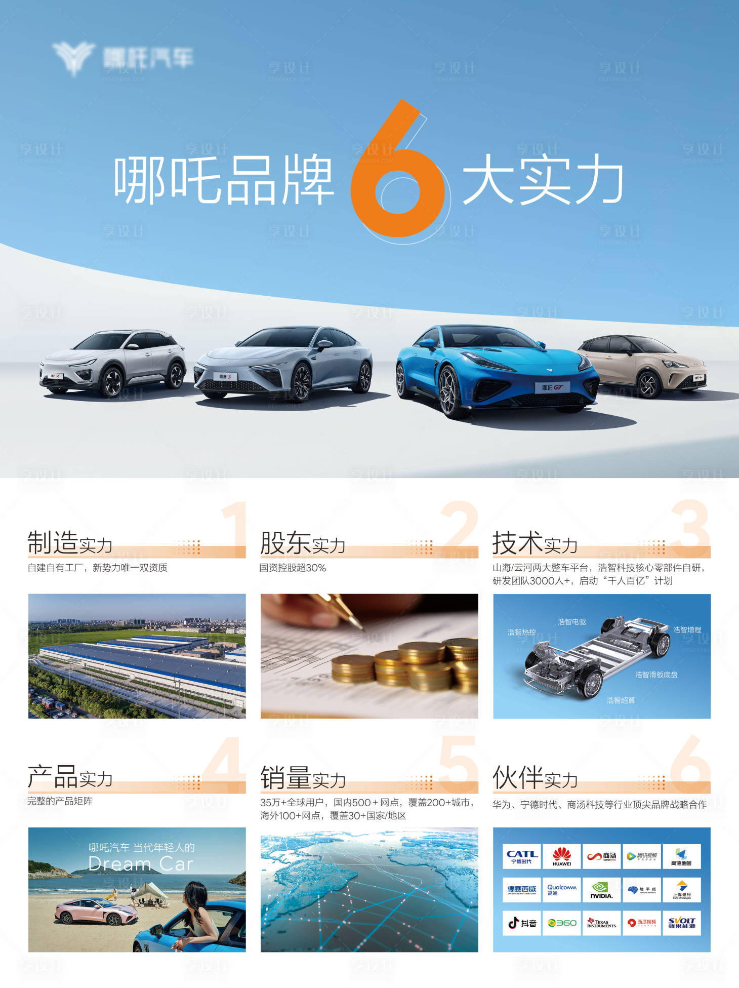 源文件下載【享設(shè)計】搜索編號：61240020214277023【汽車上市服務(wù)活動海報】