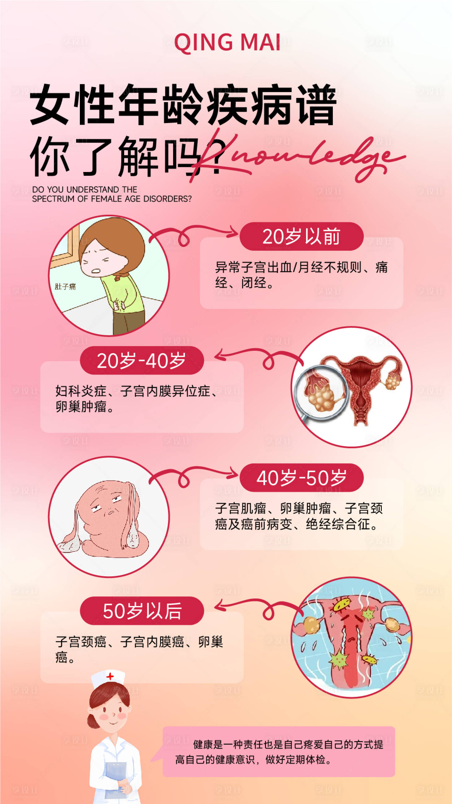 源文件下载【女性年龄疾病谱海报】编号：20231130103148369