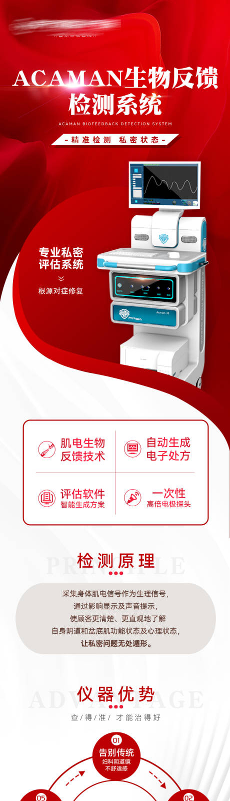 源文件下载【医美仪器长图】编号：39600020211168884