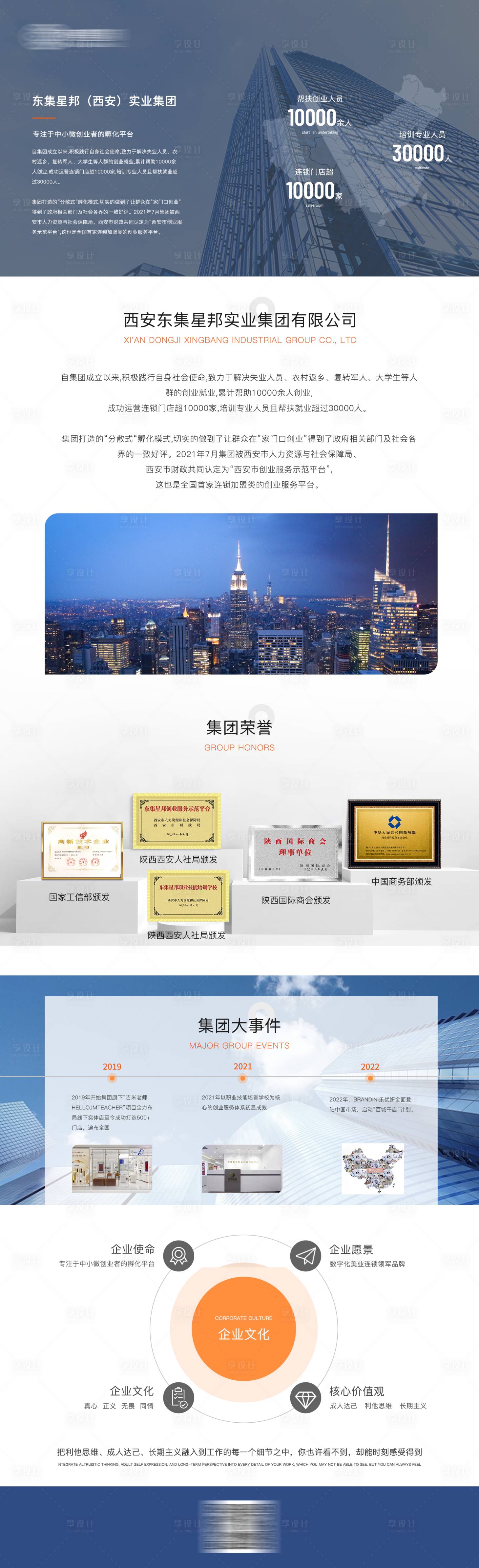 源文件下载【享设计】搜索编号：18940020180896792【企业介绍长图海报】