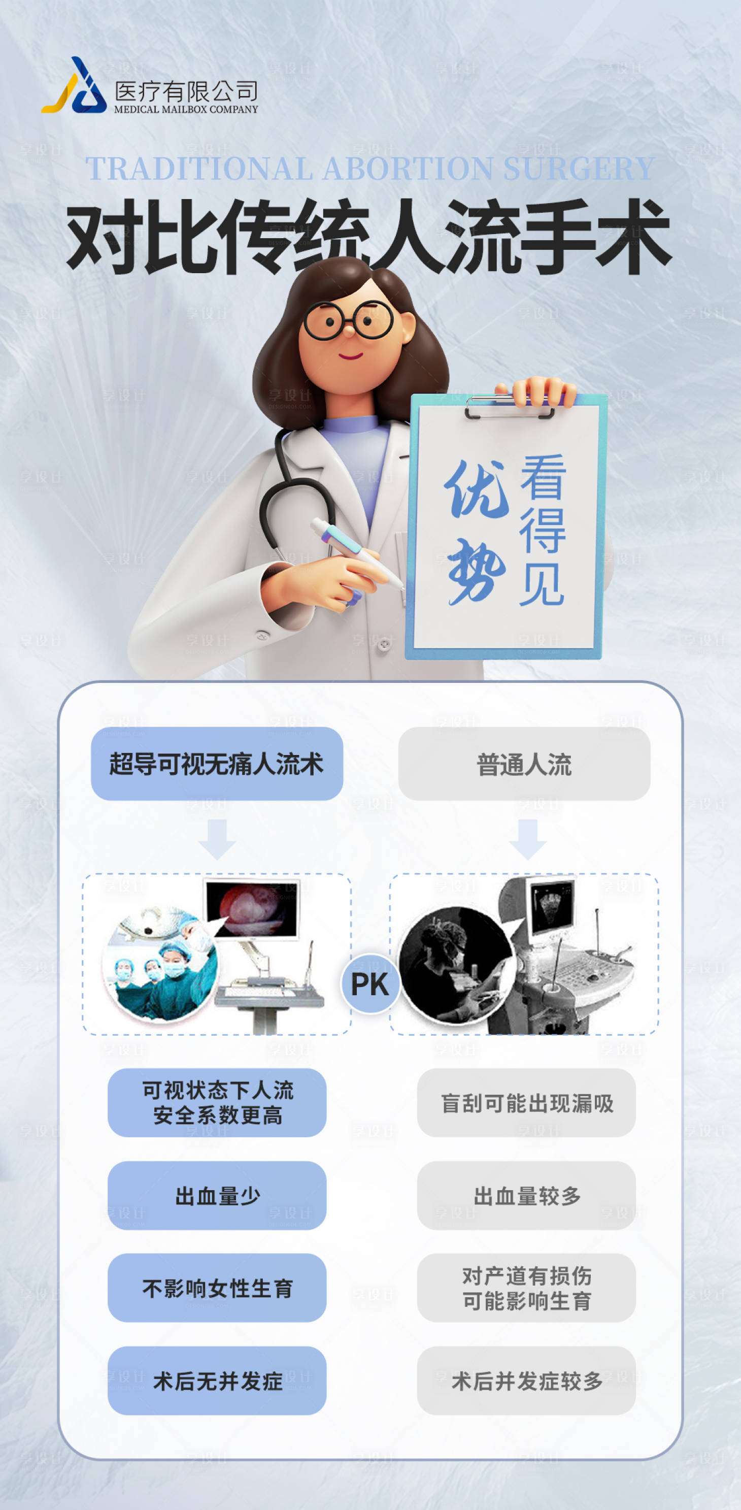 源文件下载【享设计】搜索编号：11050020386051186【对比传统人流手术优势看得见】