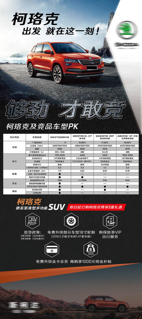 源文件下载【汽车竞品长图】编号：36690020497639321