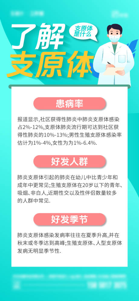 源文件下载【支原体肺炎海报】编号：11470020231779289