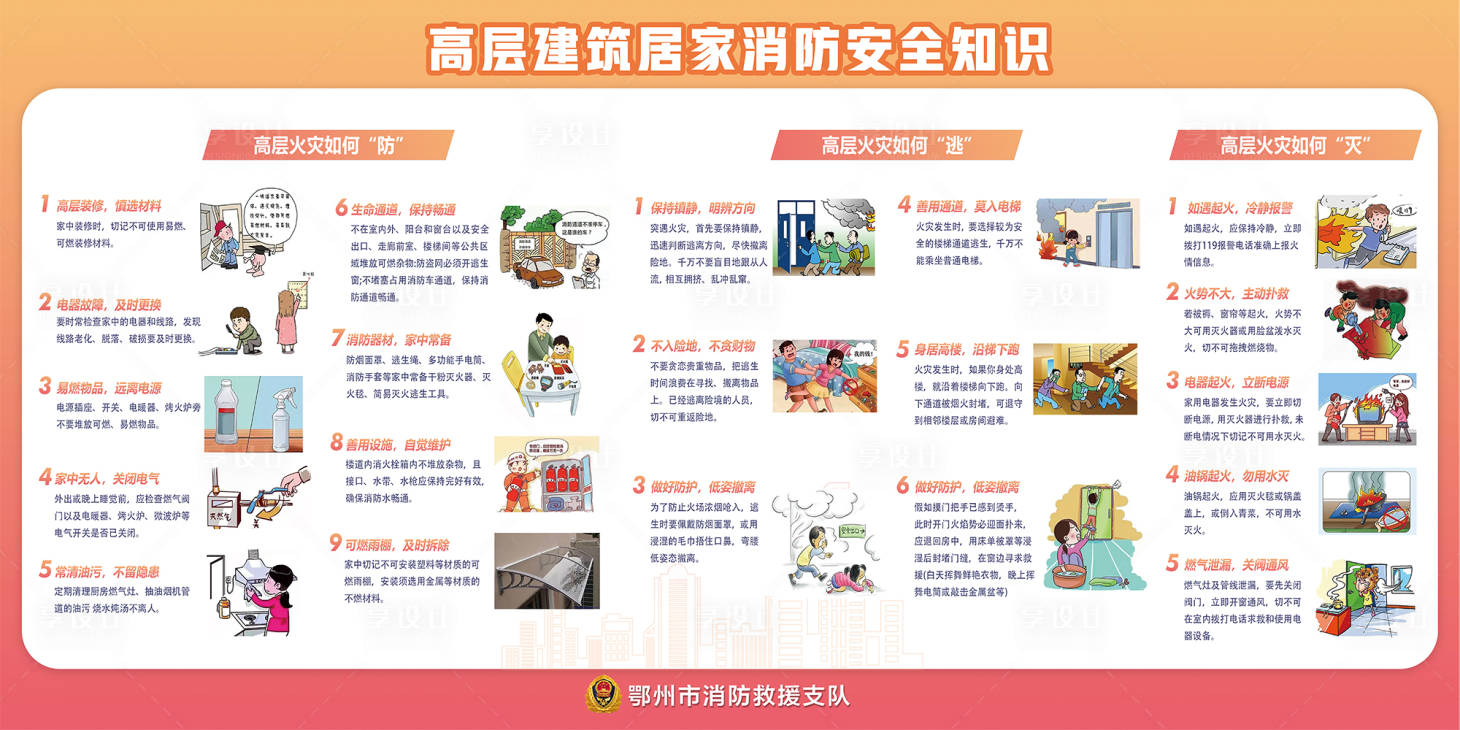 源文件下载【消防安全知识展板高层建筑】编号：76410020401857446