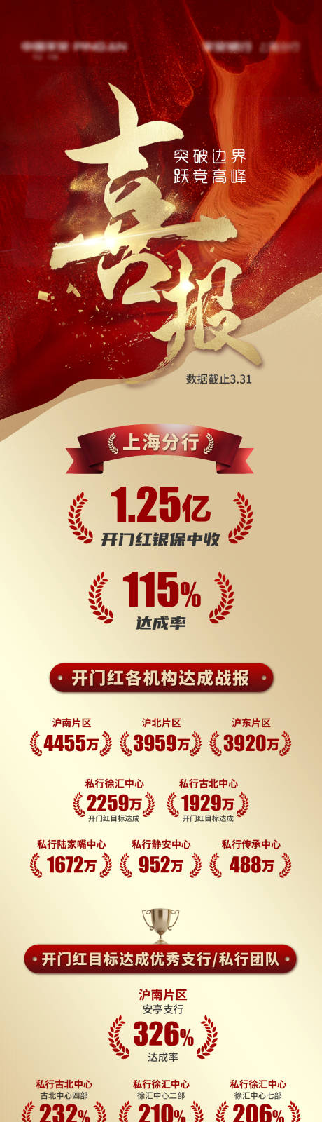 源文件下载【喜报长图】编号：20240020170451119