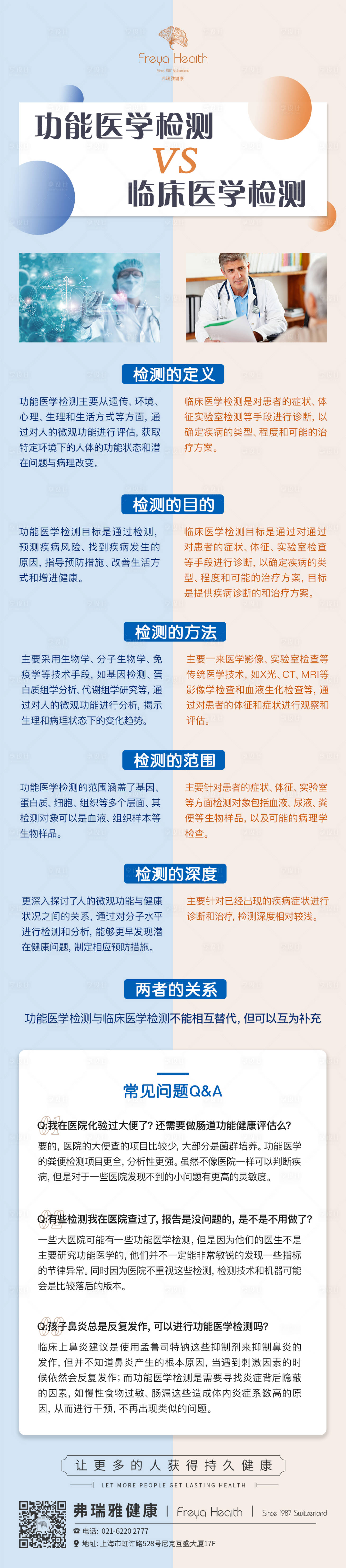 源文件下載【享設計】搜索編號：35260020387323225【功能醫(yī)學和臨床醫(yī)學對比海報】