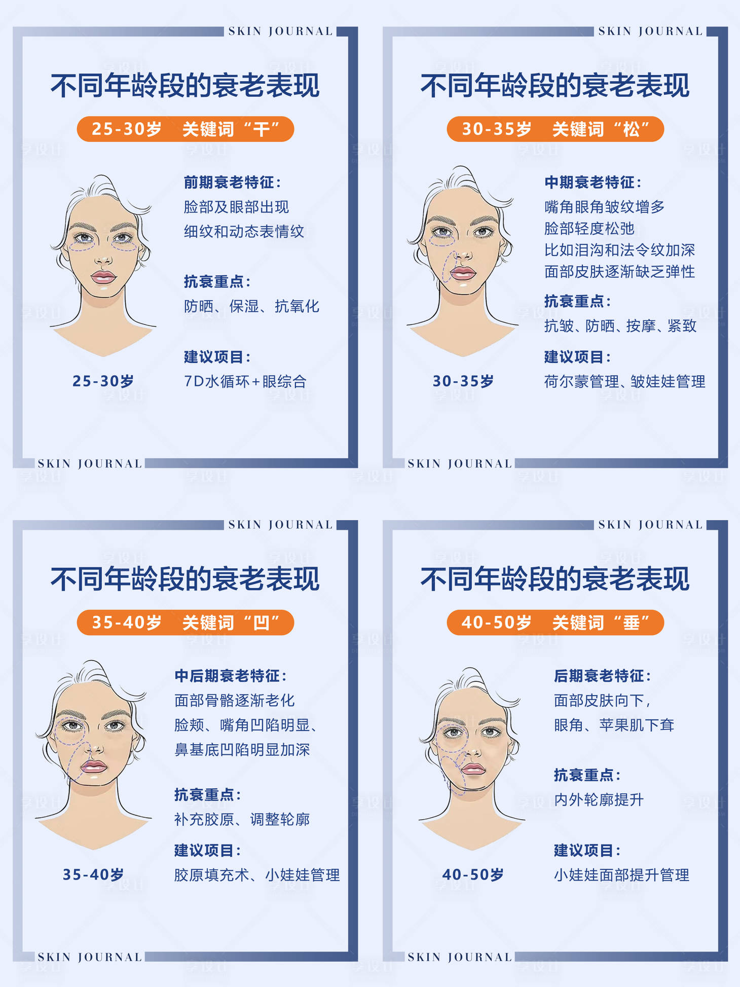 源文件下載【享設計】搜索編號：53310020584714097【抗衰科普海報】