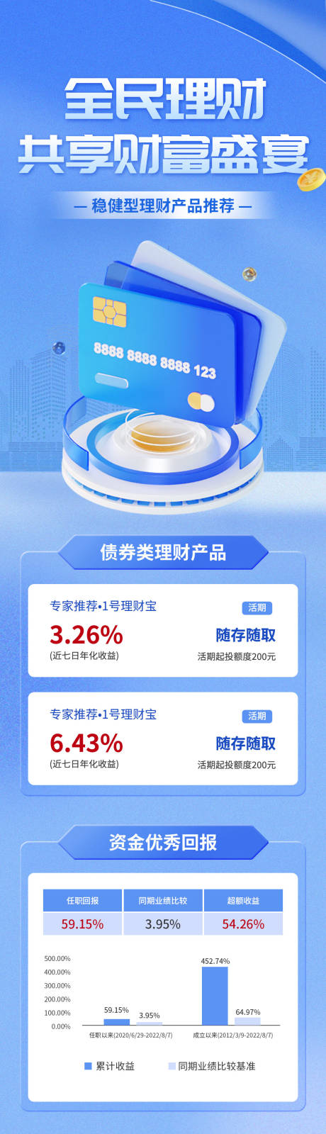 源文件下载【互联网金融产品推荐信息长图】编号：12240020535111762