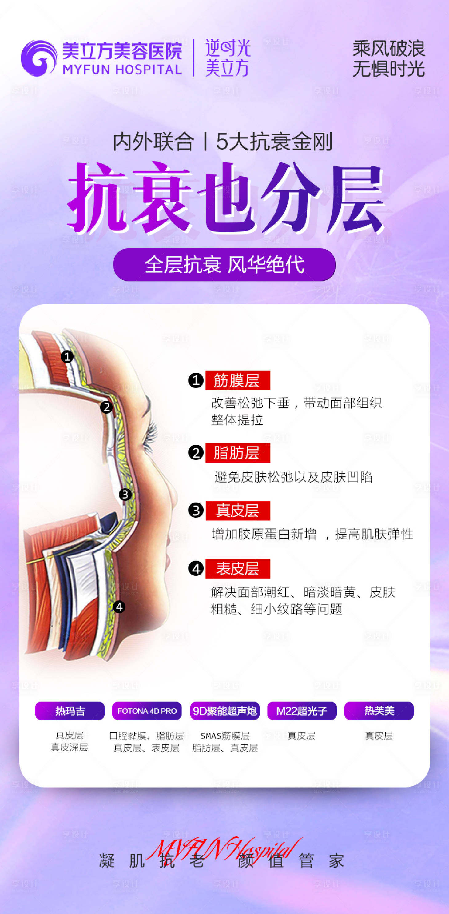 源文件下载【享设计】搜索编号：90480020671985890【医美抗衰海报 】