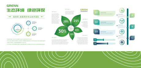 编号：20231102134828661【享设计】源文件下载-绿色环保展板 