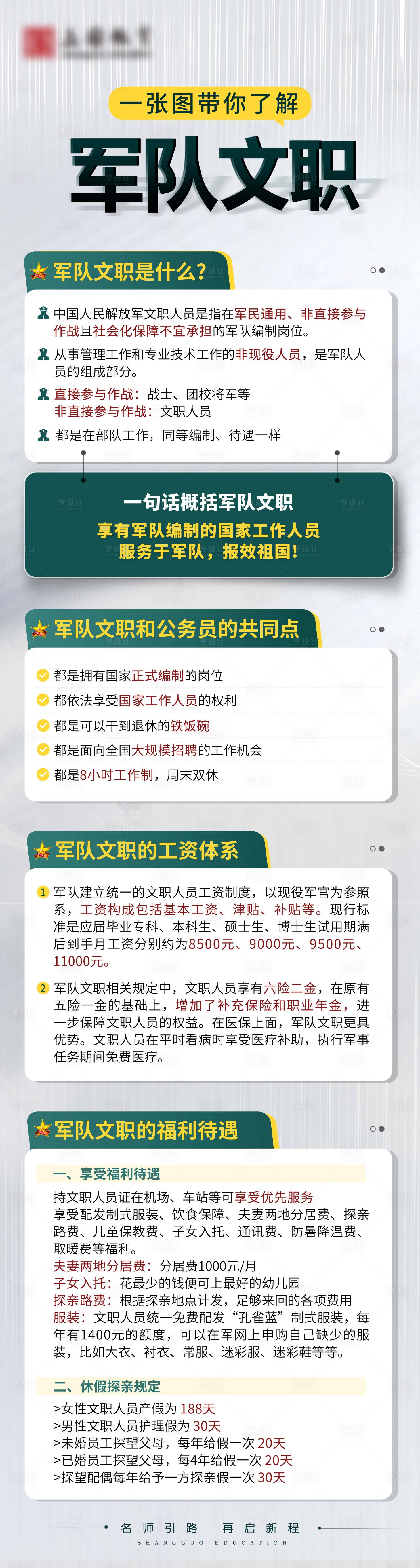源文件下載【享設(shè)計(jì)】搜索編號(hào)：27330020543322714【培訓(xùn)班長(zhǎng)圖】