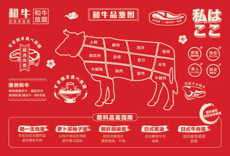 源文件下载【餐饮桌纸】编号：21290020288255406