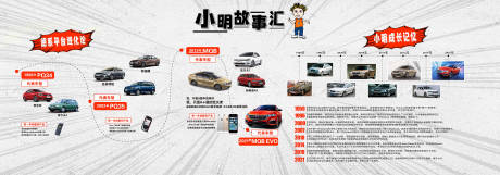 源文件下載【汽車歷史演變卡通活動背景板】編號：67580020622147446