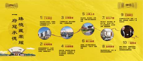 源文件下载【房地产价值点背景板】编号：95130020315686018