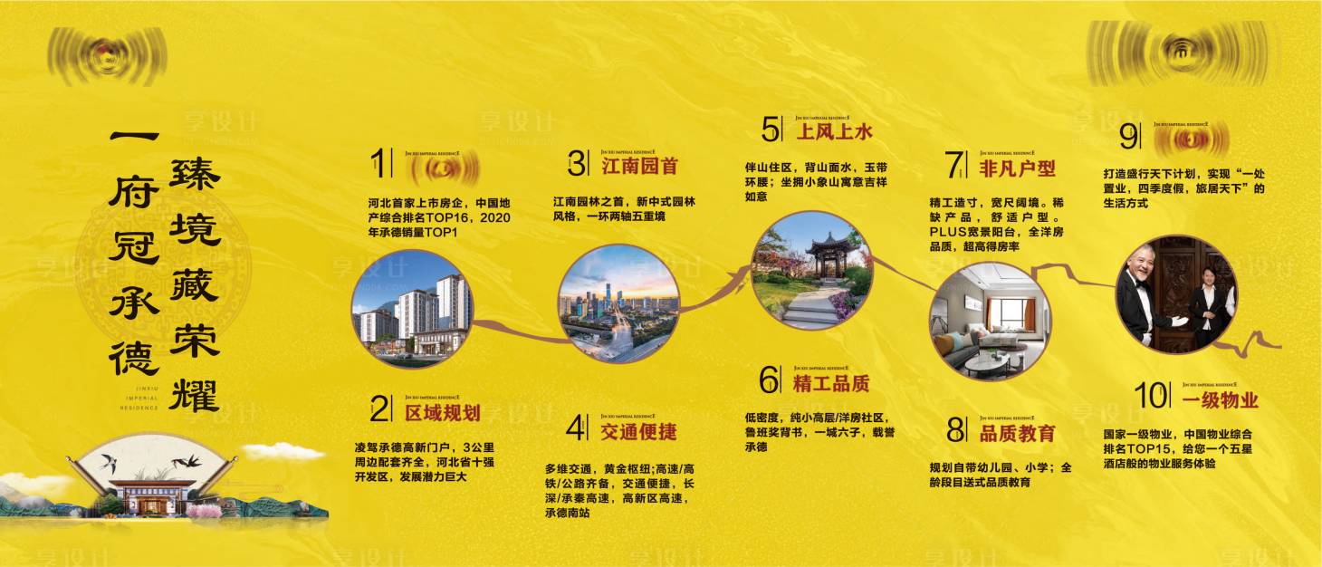 源文件下載【房地產價值點背景板】編號：95130020315686018
