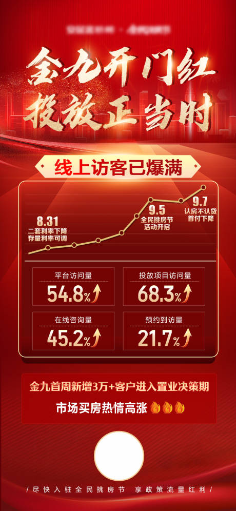 源文件下载【地产线上流量涨海报】编号：87660020505638739