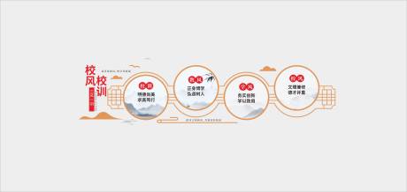 源文件下載【學校校園文化墻背景板】編號：81320020591306182