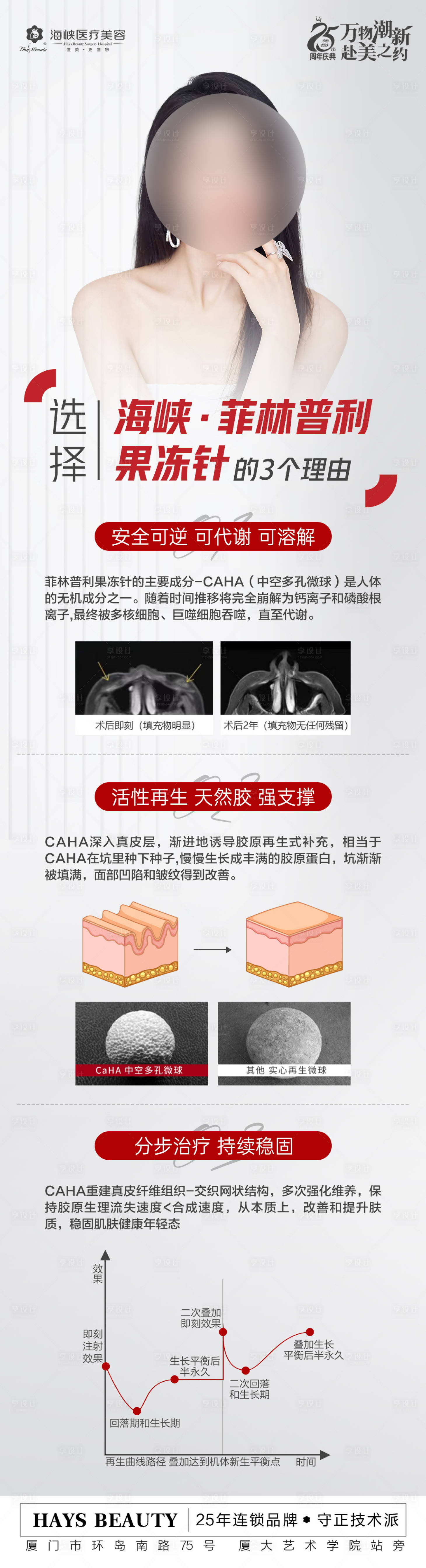 源文件下載【享設計】搜索編號：34330020270215113【菲林普利介紹長圖】