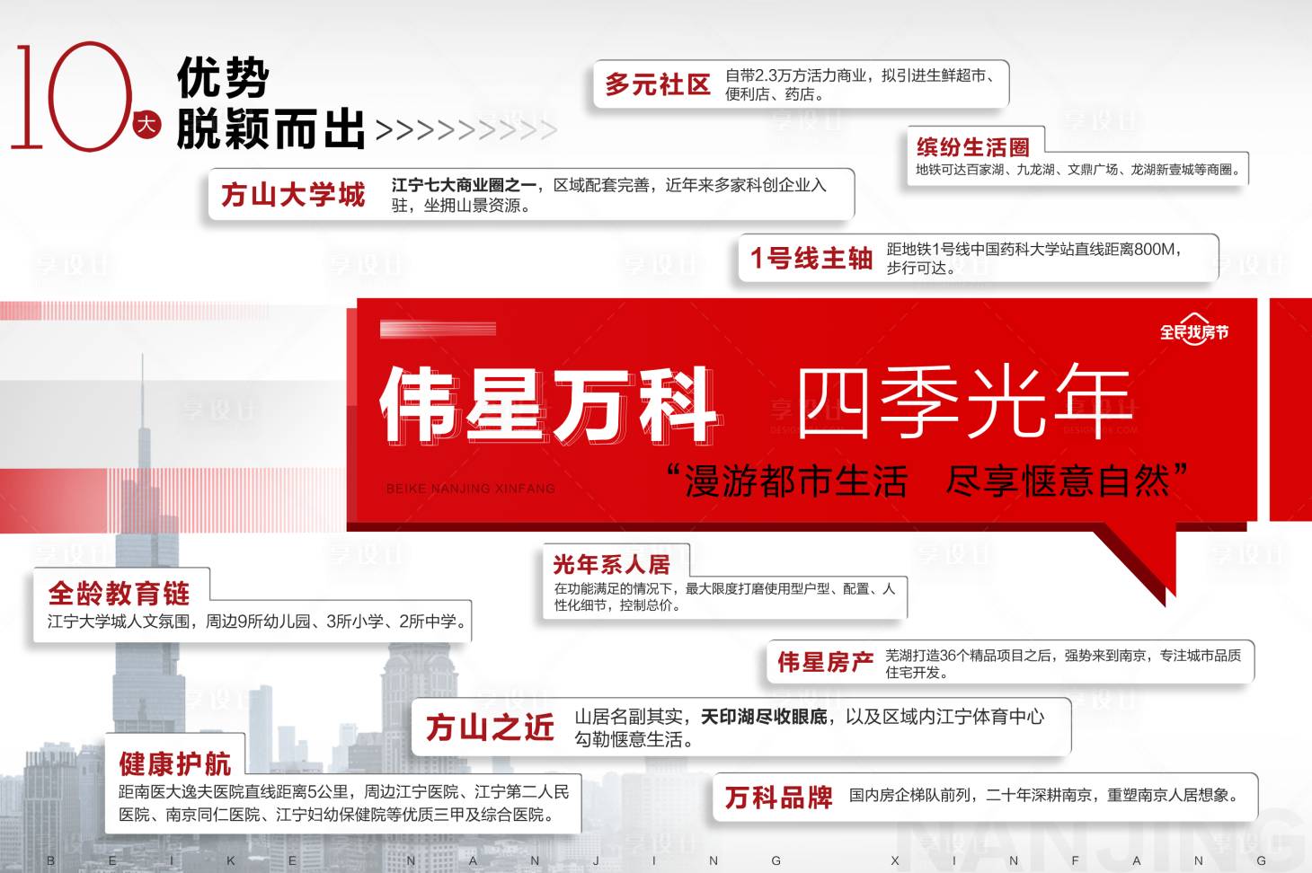 源文件下载【地产展板】编号：18580020230056053