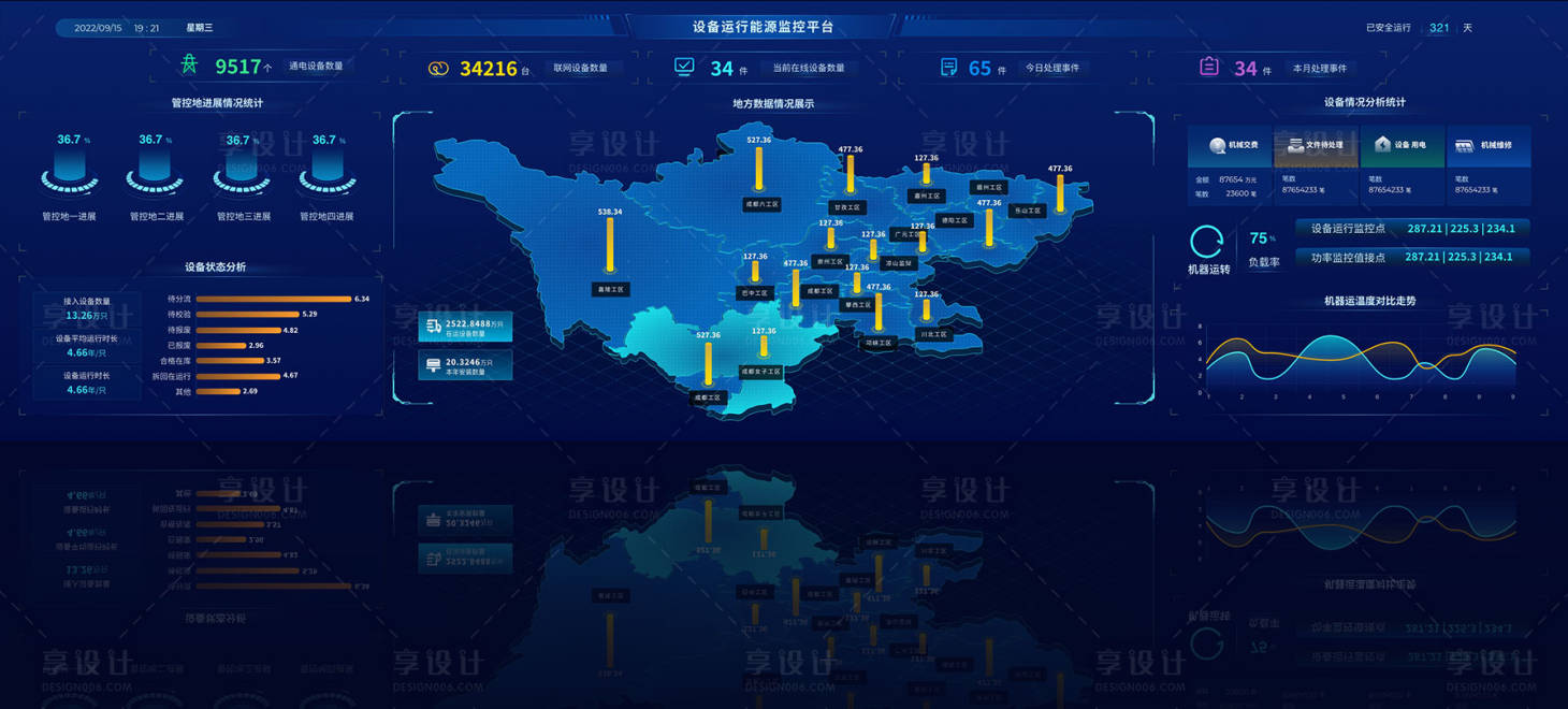 源文件下载【享设计】搜索编号：70640020144569375【设备运行监控数据平台UI设计】