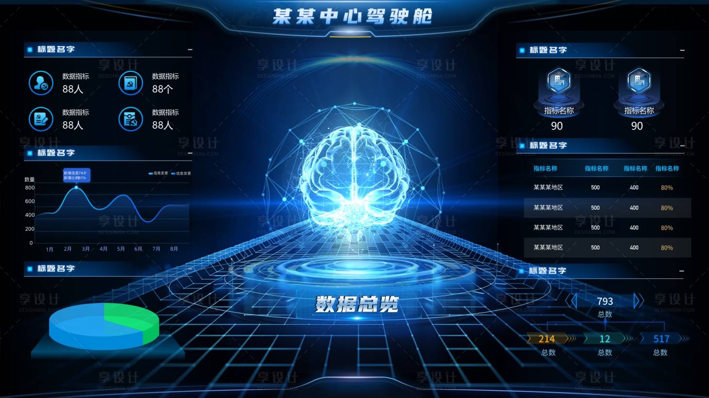 源文件下载【享设计】搜索编号：35180020659978145【数据可视化大屏UI设计】