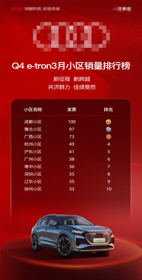 源文件下载【汽车区域排行榜喜庆海报】编号：20231120113451179
