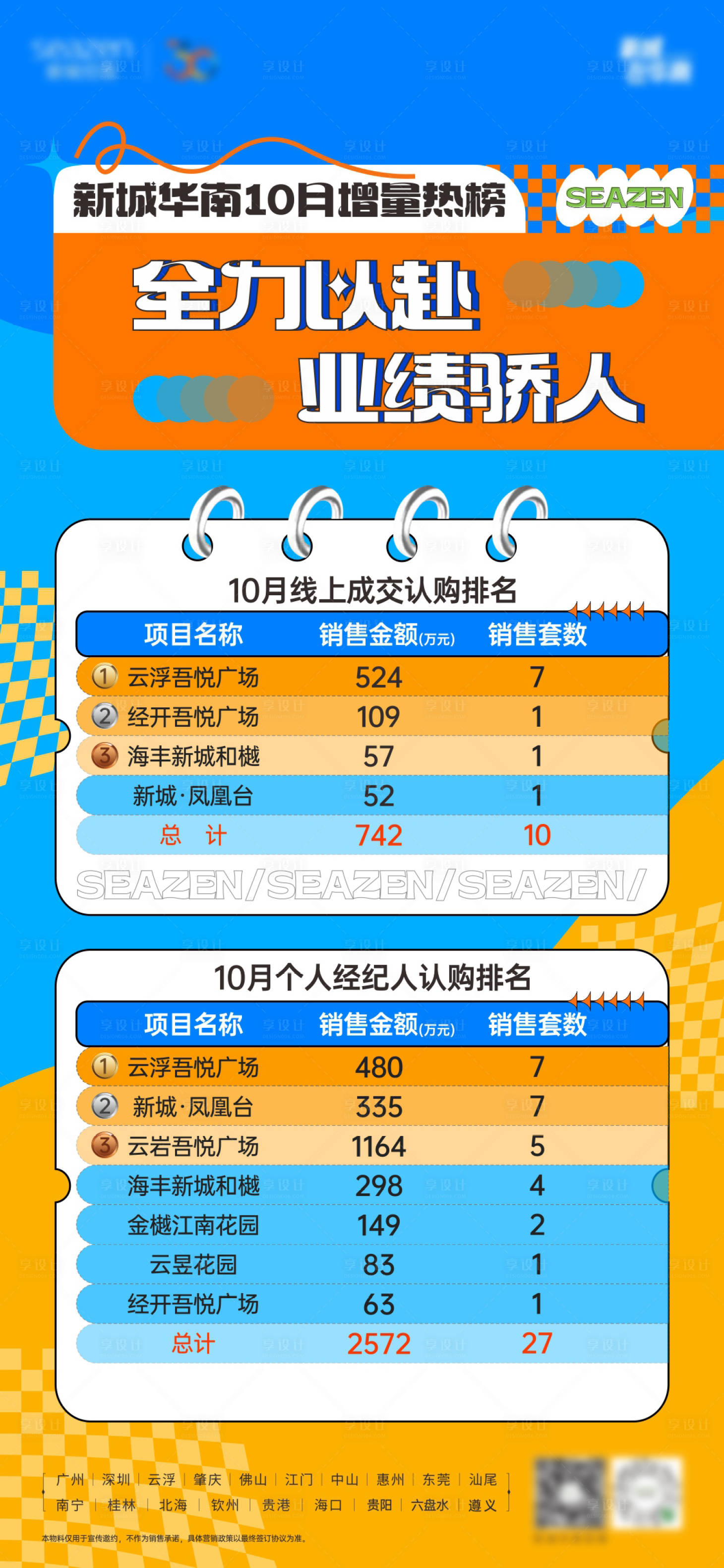源文件下载【享设计】搜索编号：62110020178455424【地产热销榜插画海报】