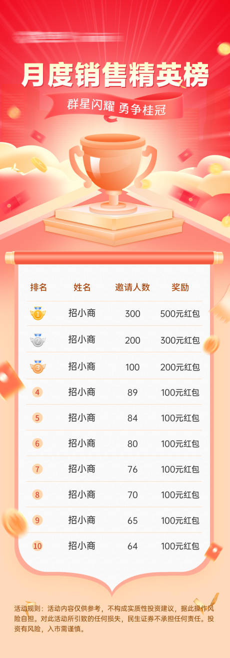 源文件下载【月度销售精英榜海报】编号：30570020437179107