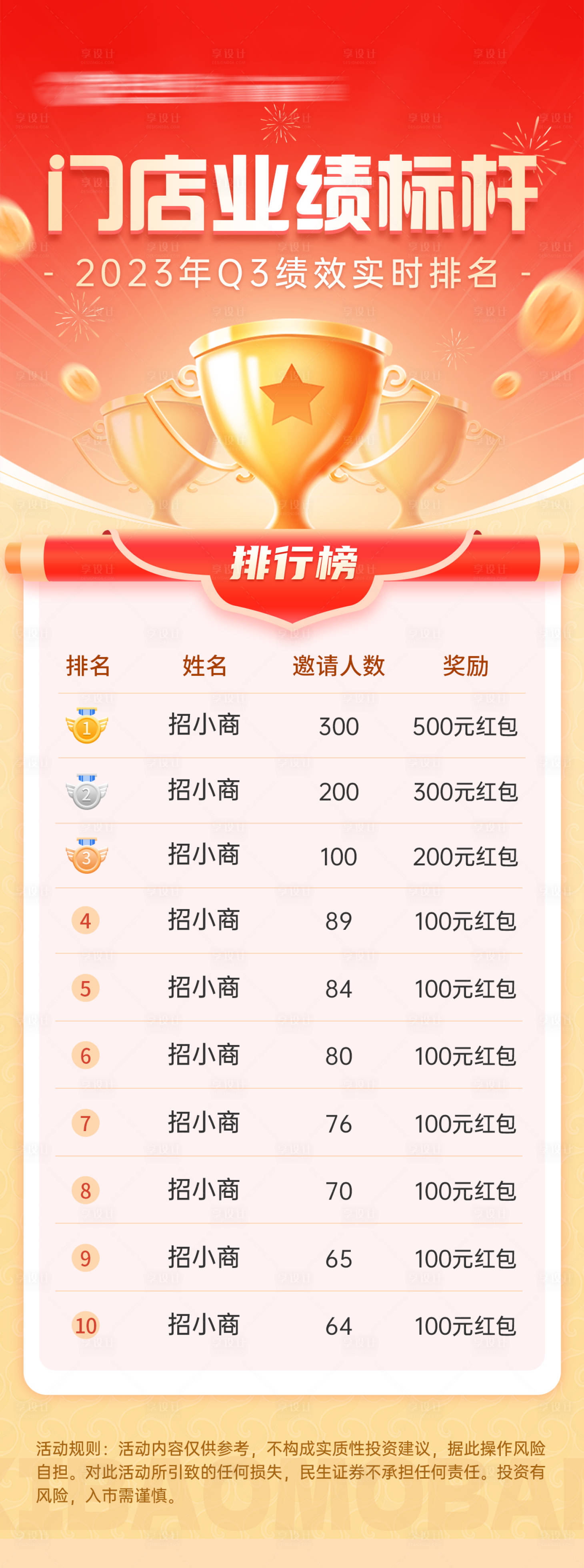 源文件下载【享设计】搜索编号：66690020461368096【门店业绩标杆排行榜海报】
