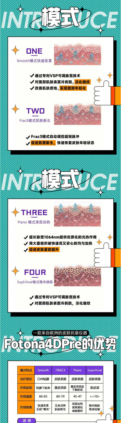 源文件下載【享設計】搜索編號：85910020312928019【醫美fotona4d科普海報】