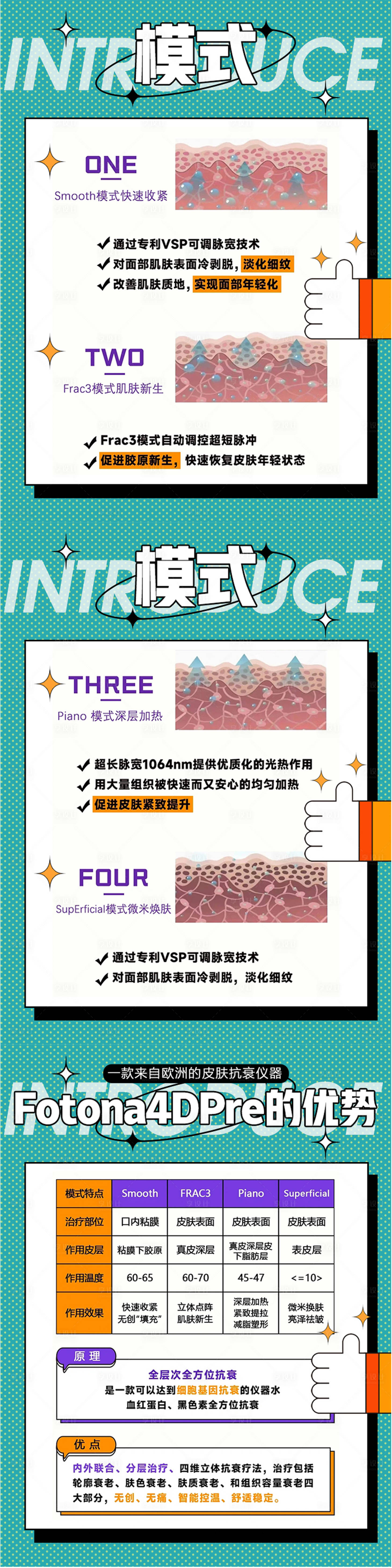 源文件下载【医美fotona4d科普海报】编号：85910020312928019