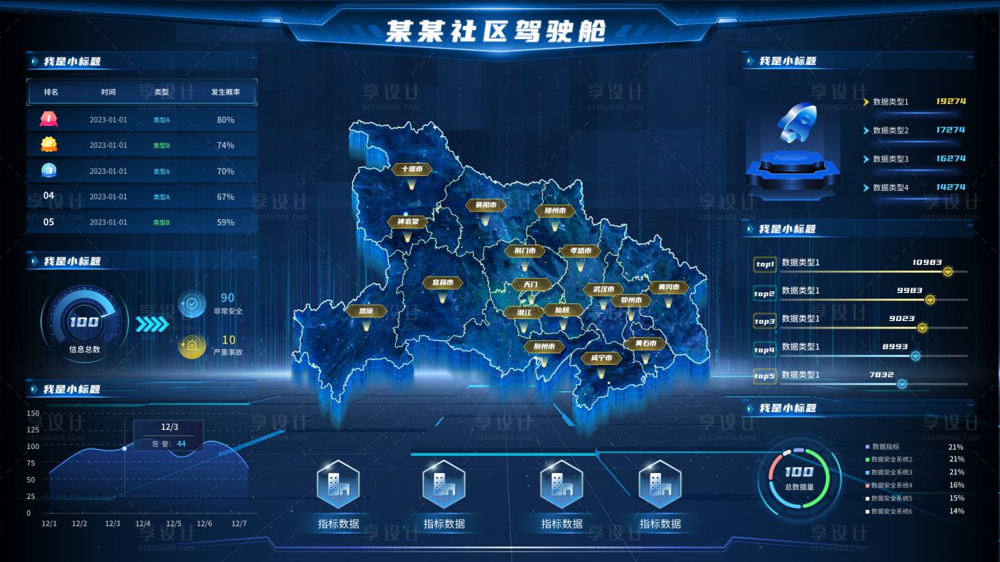 源文件下载【享设计】搜索编号：61530020681209046【数据可视化大屏】