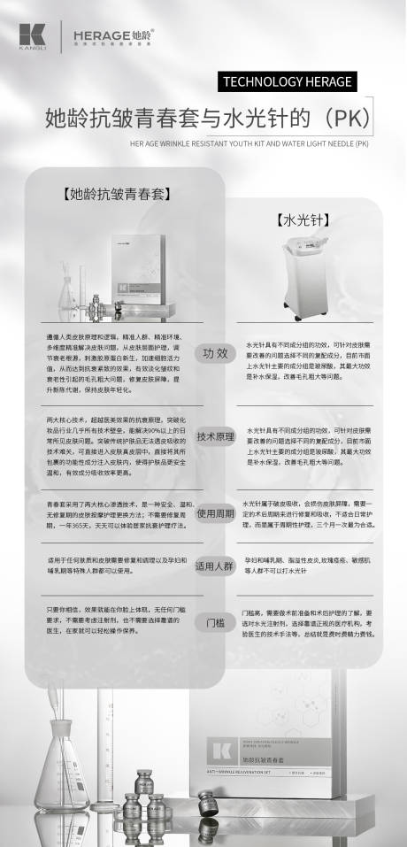 源文件下载【医美产品海报】编号：81850020431407626