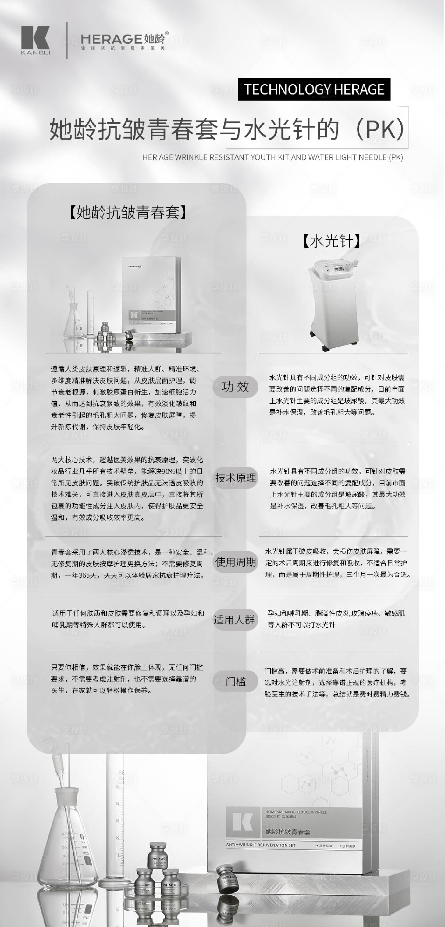 源文件下載【享設計】搜索編號：81850020431407626【醫美產品海報】