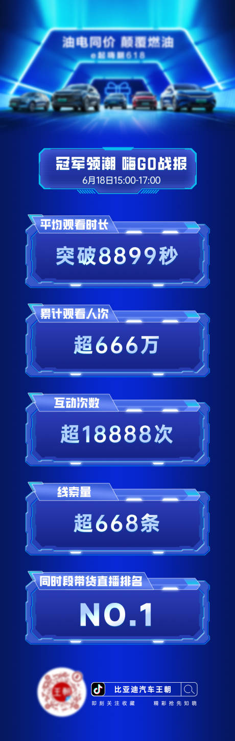 源文件下载【汽车618直播数据战报】编号：82830020428584753