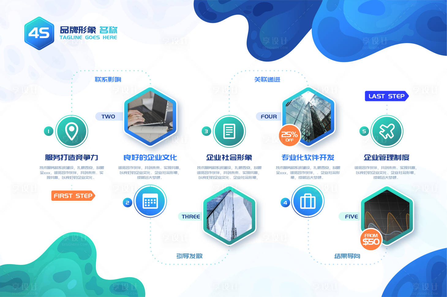 源文件下载【享设计】搜索编号：20010020673169103【软件开放海报展板】