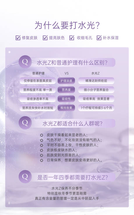 源文件下载【医美水光问题海报】编号：92940020409134509